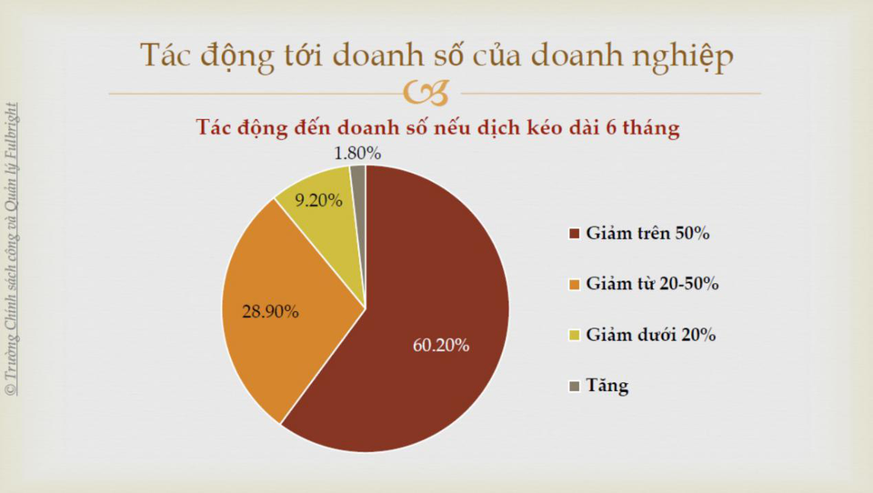TS. Vũ Thành Tự Anh: Sẽ trả giá đắt nếu chạy theo GDP, xao lãng chống dịch - 3 TS. Vũ Thành Tự Anh: Sẽ trả giá đắt nếu chạy theo GDP, xao lãng chống dịch - 3