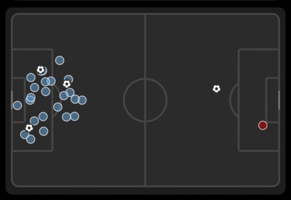 Man Utd played poorly, losing far compared to Man City - 1