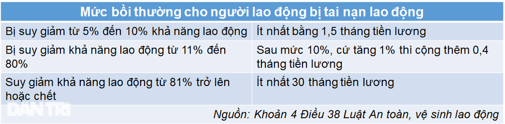 Bị té xe khi đi làm vẫn được hưởng bảo hiểm tai nạn lao động - 3