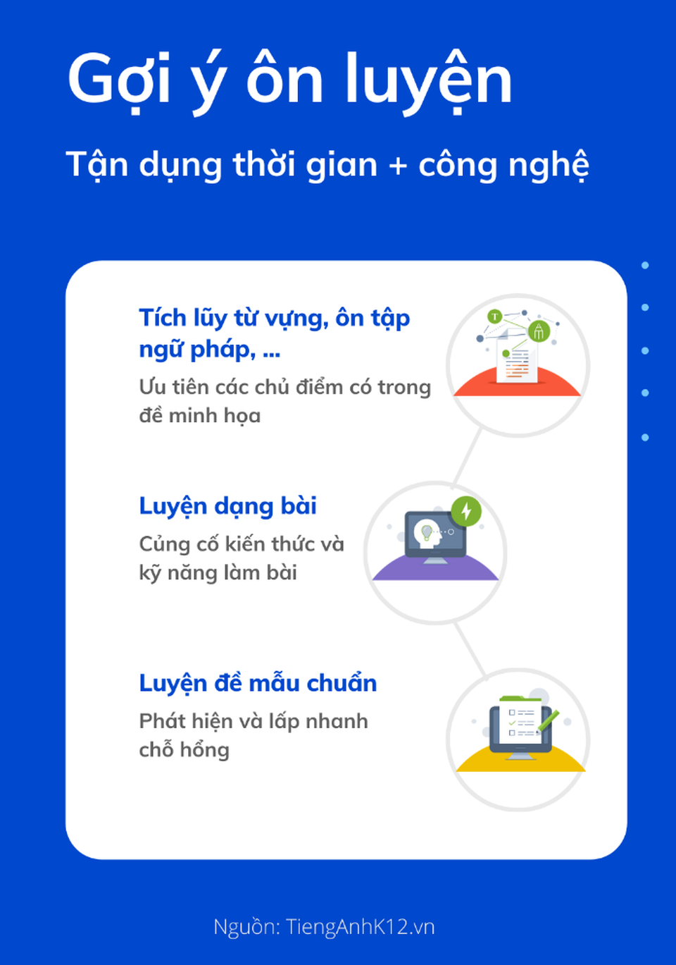 Định hướng ôn luyện trọng tâm môn Tiếng Anh theo đề minh họa THPT Quốc gia 2020 - 2 Định hướng ôn luyện trọng tâm môn Tiếng Anh theo đề minh họa THPT Quốc gia 2020 - 2