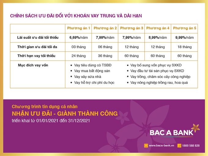 Nhận ưu đãi tín dụng từ BAC A BANK, Khách hàng sẵn sàng đón thành công - Ảnh 2.