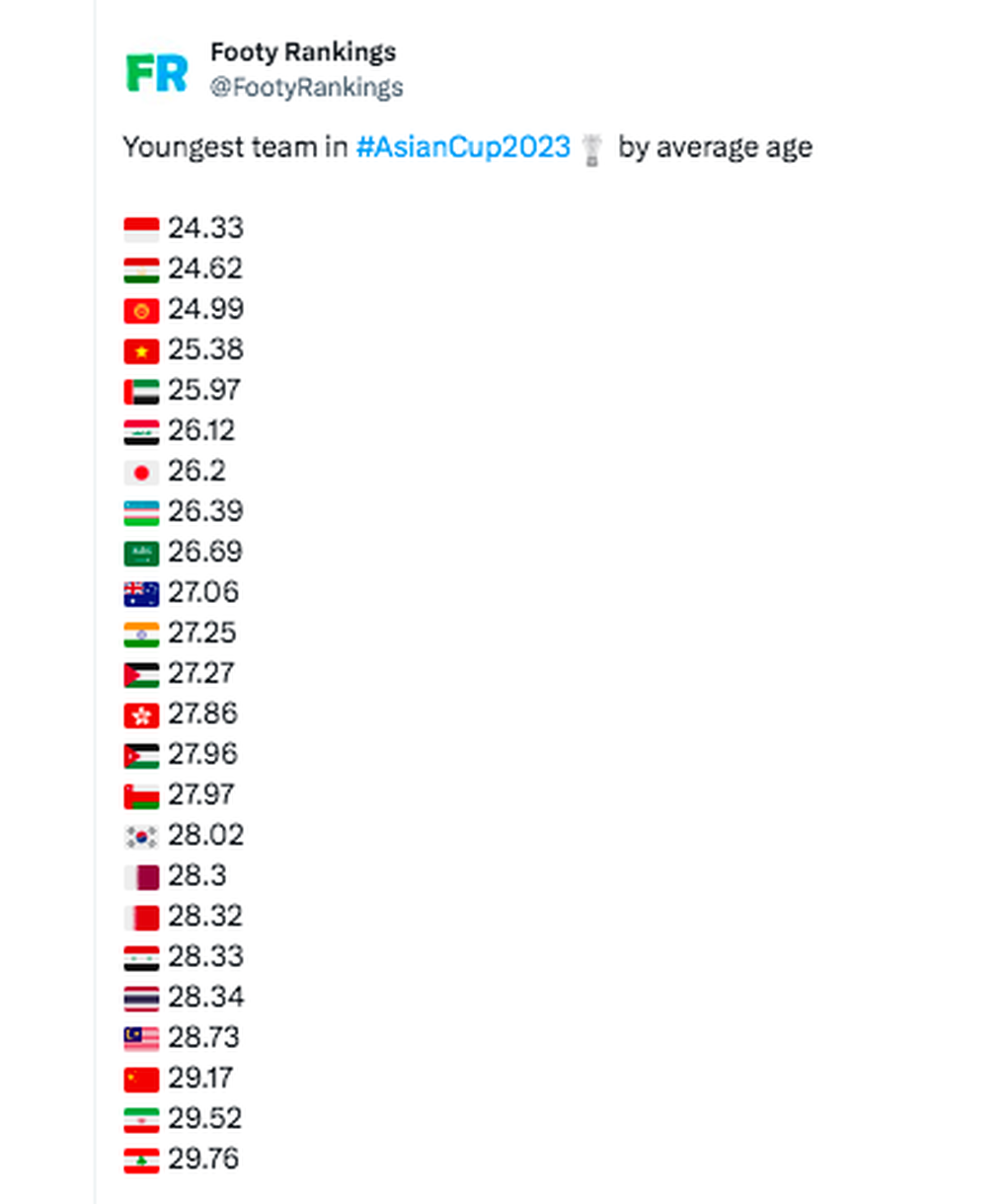 Đội hình trẻ trung của tuyển Việt Nam và Indonesia tại Asian Cup 2023 - 3 Đội hình trẻ trung của tuyển Việt Nam và Indonesia tại Asian Cup 2023 - 3