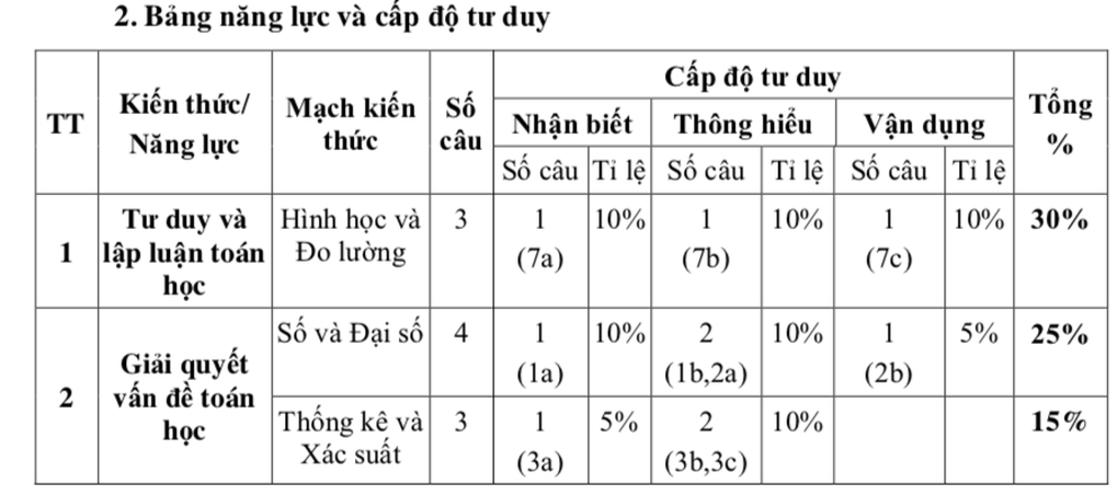 TPHCM công bố đề tham khảo 3 môn thi vào lớp 10 năm 2026 - 3 TPHCM công bố đề tham khảo 3 môn thi vào lớp 10 năm 2026 - 3