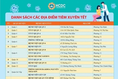 TP HCM: Người dân đến đâu để tiêm vaccine ngừa Covid-19 những ngày Tết?