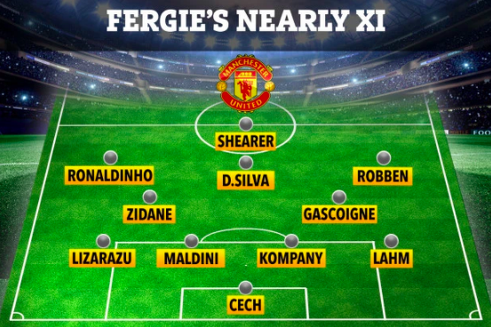 Đội hình “săn hụt” của Alex Ferguson khi dẫn dắt Man Utd - 1 Đội hình “săn hụt” của Alex Ferguson khi dẫn dắt Man Utd - 1