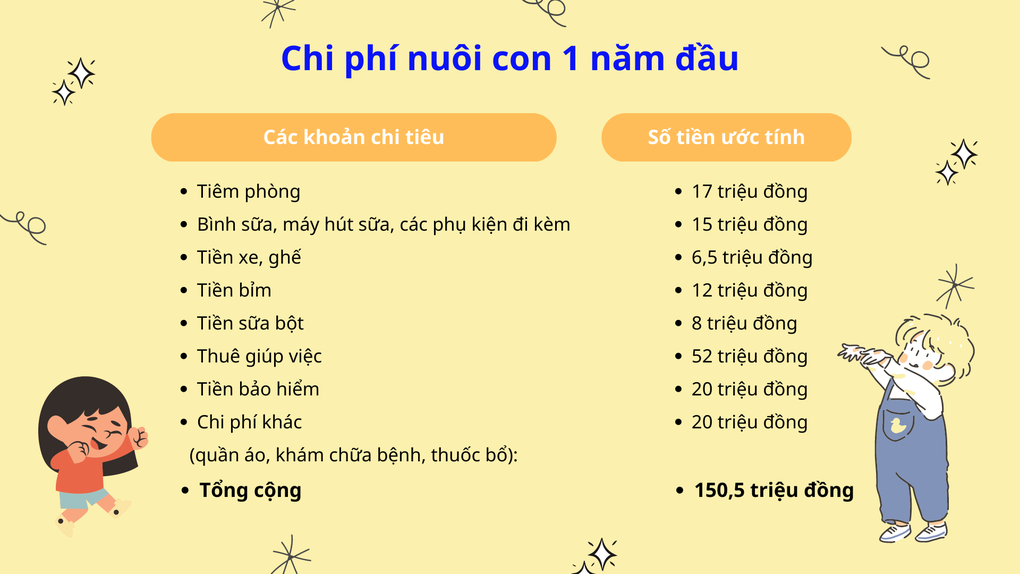 Bà mẹ ở Hà Nội kể chuyện nuôi con một năm tốn 150 triệu đồng - 1 Bà mẹ ở Hà Nội kể chuyện nuôi con một năm tốn 150 triệu đồng - 1