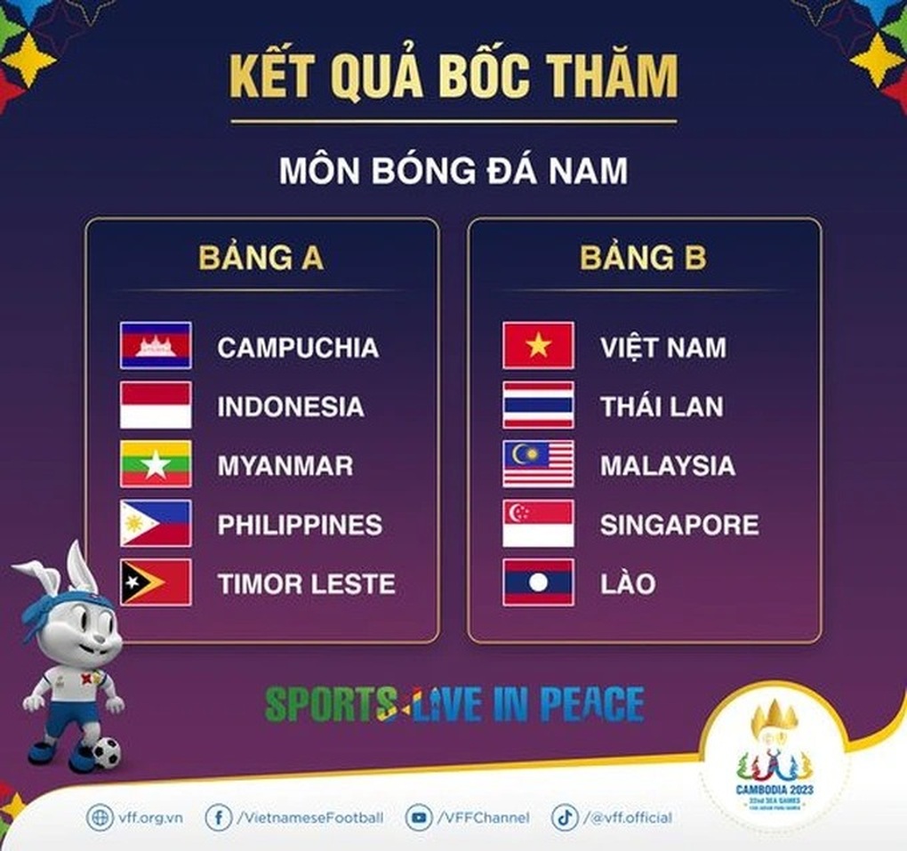 Cựu HLV Thái Lan bỏ qua U22 Việt Nam, lo ngại Malaysia vô địch SEA Games - 2 Cựu HLV Thái Lan bỏ qua U22 Việt Nam, lo ngại Malaysia vô địch SEA Games - 2