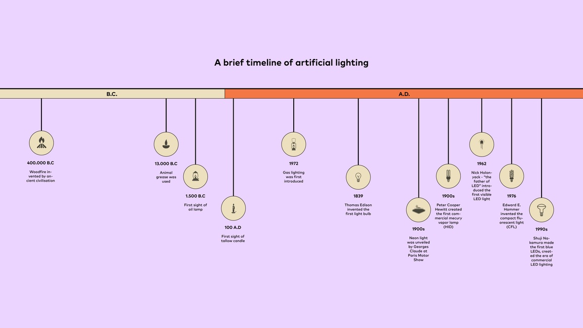 Sống cùng ánh sáng - khi chiếu sáng lấy con người làm trung tâm - 1 Sống cùng ánh sáng - khi chiếu sáng lấy con người làm trung tâm - 1