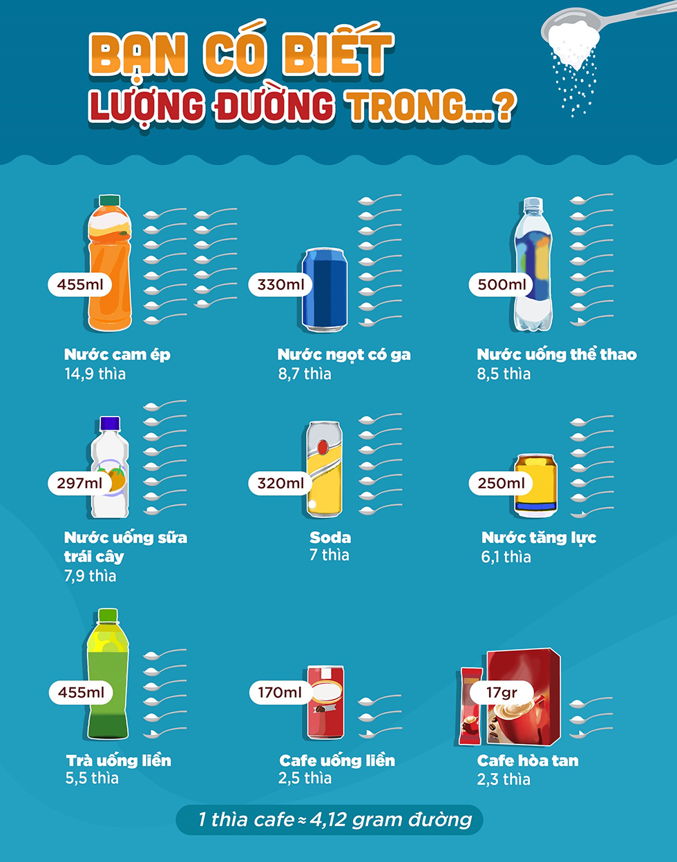 Cạm bẫy ẩn trong vị ngọt của những ly nước có đường - 20 Cạm bẫy ẩn trong vị ngọt của những ly nước có đường - 20