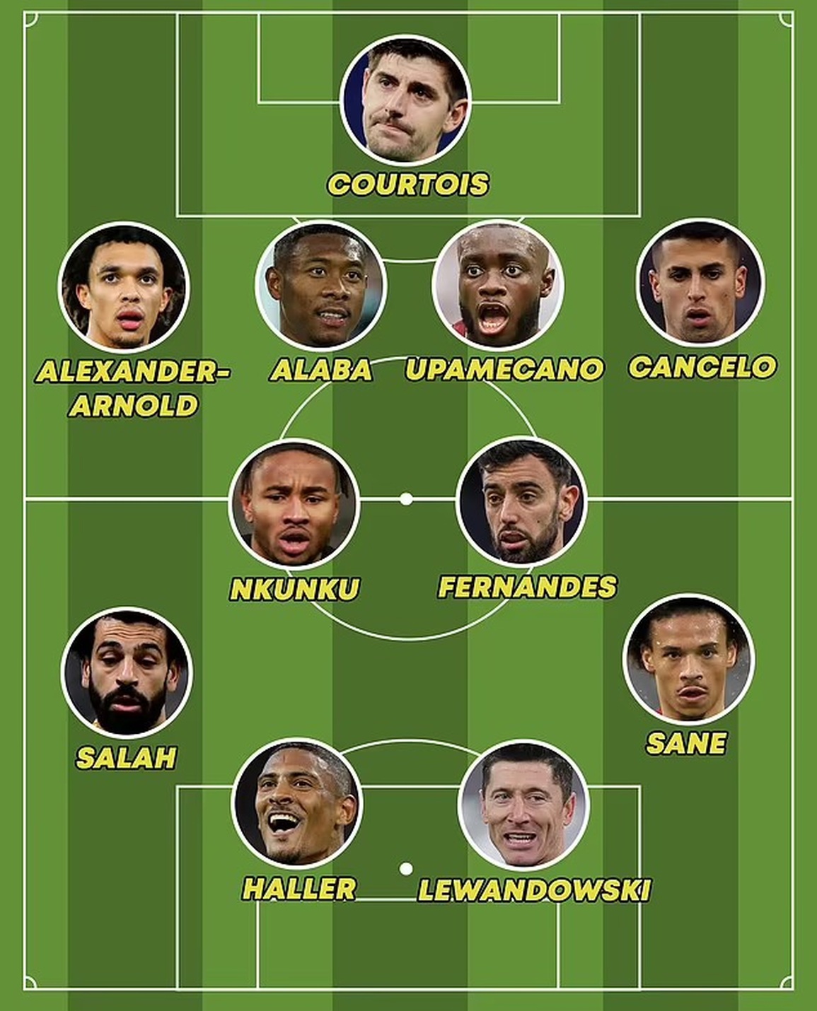 C.Ronaldo và Messi vắng bóng ở đội hình hay nhất vòng bảng Champions League - 12 C.Ronaldo và Messi vắng bóng ở đội hình hay nhất vòng bảng Champions League - 12