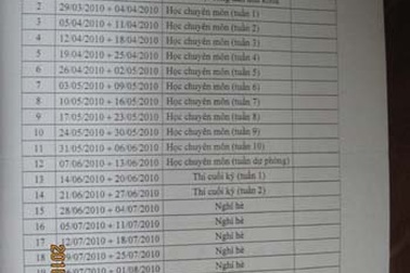 ĐH Công nghệ Hà Nội: Tuyển sinh Liên thông học Tại chức