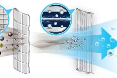 Ba ưu điểm vượt trội chỉ có ở máy điều hòa Digital Inverter máy nén 8 cực