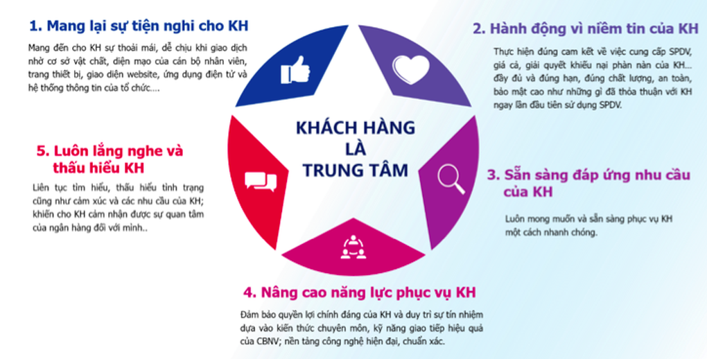 VietinBank nỗ lực vì sự hài lòng của khách hàng - 1 VietinBank nỗ lực vì sự hài lòng của khách hàng - 1