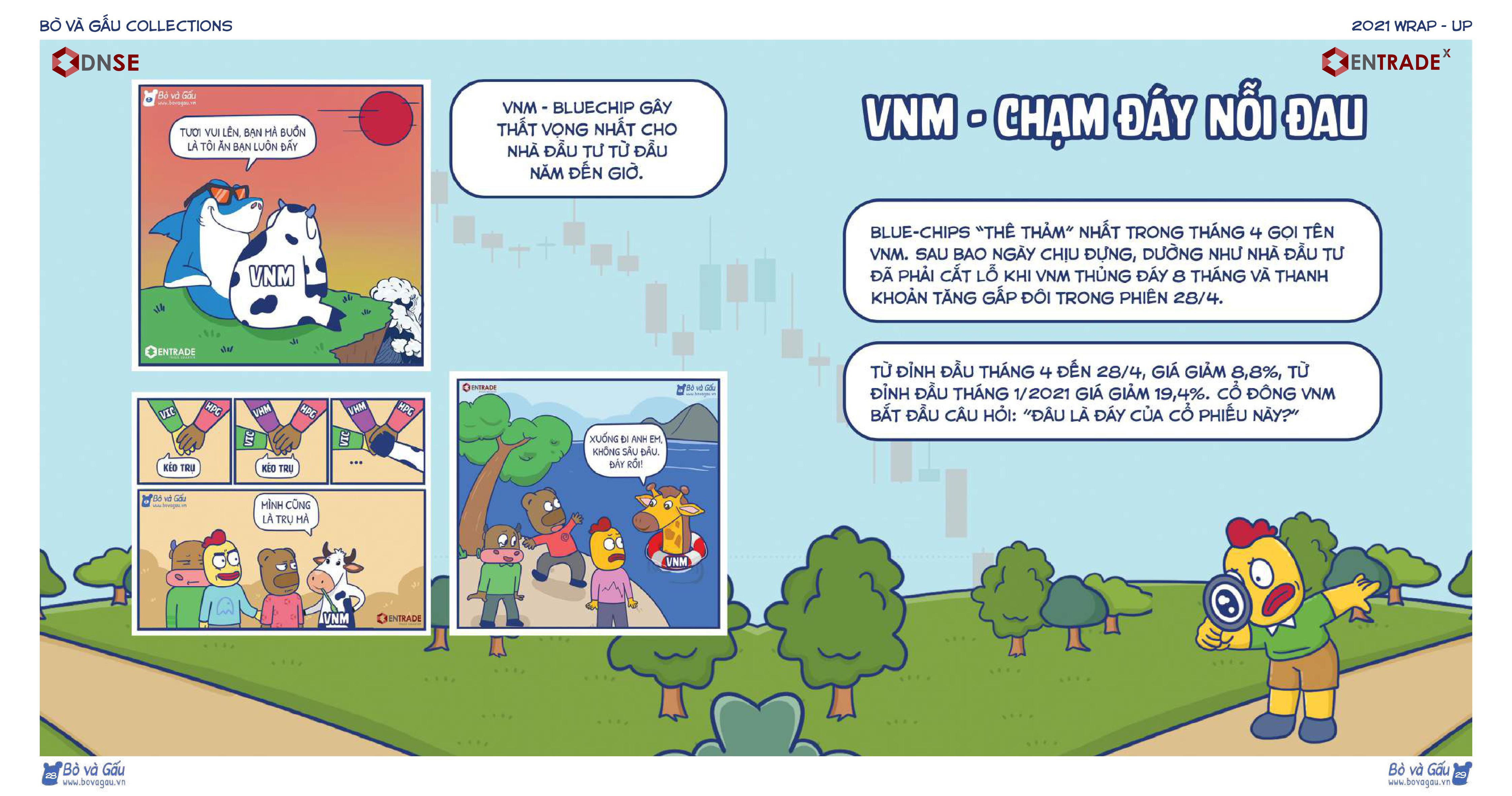 12 tháng sôi động của chứng khoán Việt Nam năm 2021 - 8 12 tháng sôi động của chứng khoán Việt Nam năm 2021 - 8