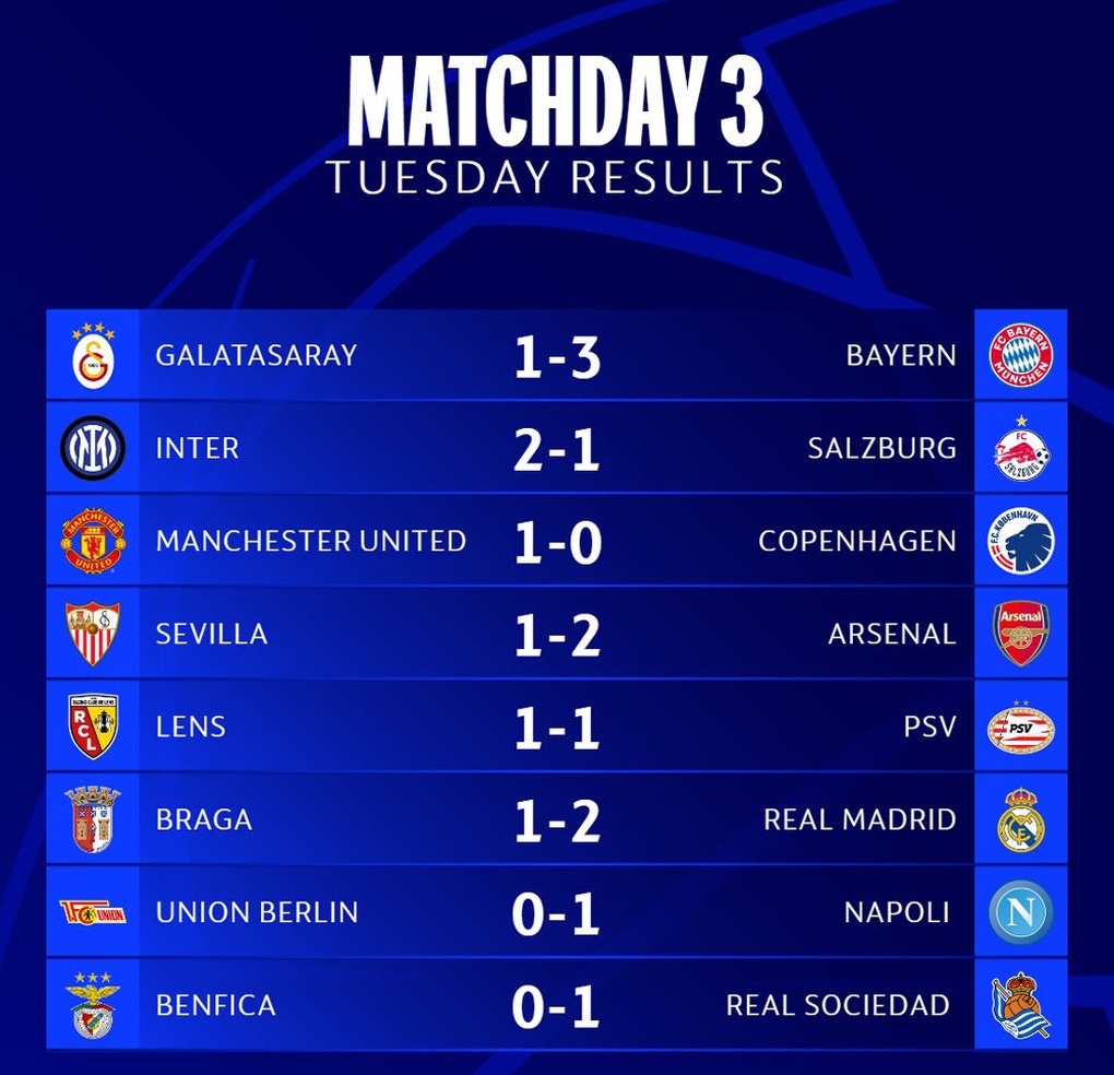 Bellingham tỏa sáng, Real Madrid toàn thắng ở Champions League - 1 Bellingham tỏa sáng, Real Madrid toàn thắng ở Champions League - 1