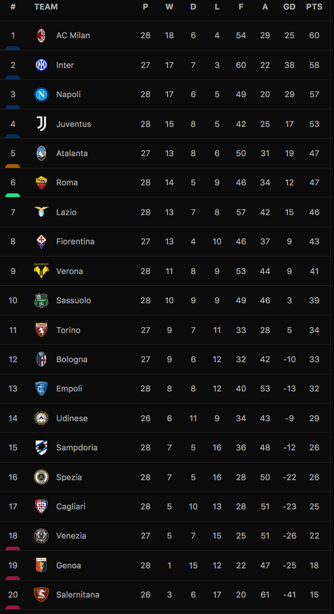 Lịch thi đấu bóng đá châu Âu cuối tuần: Tottenham phục hận Man Utd? - 4