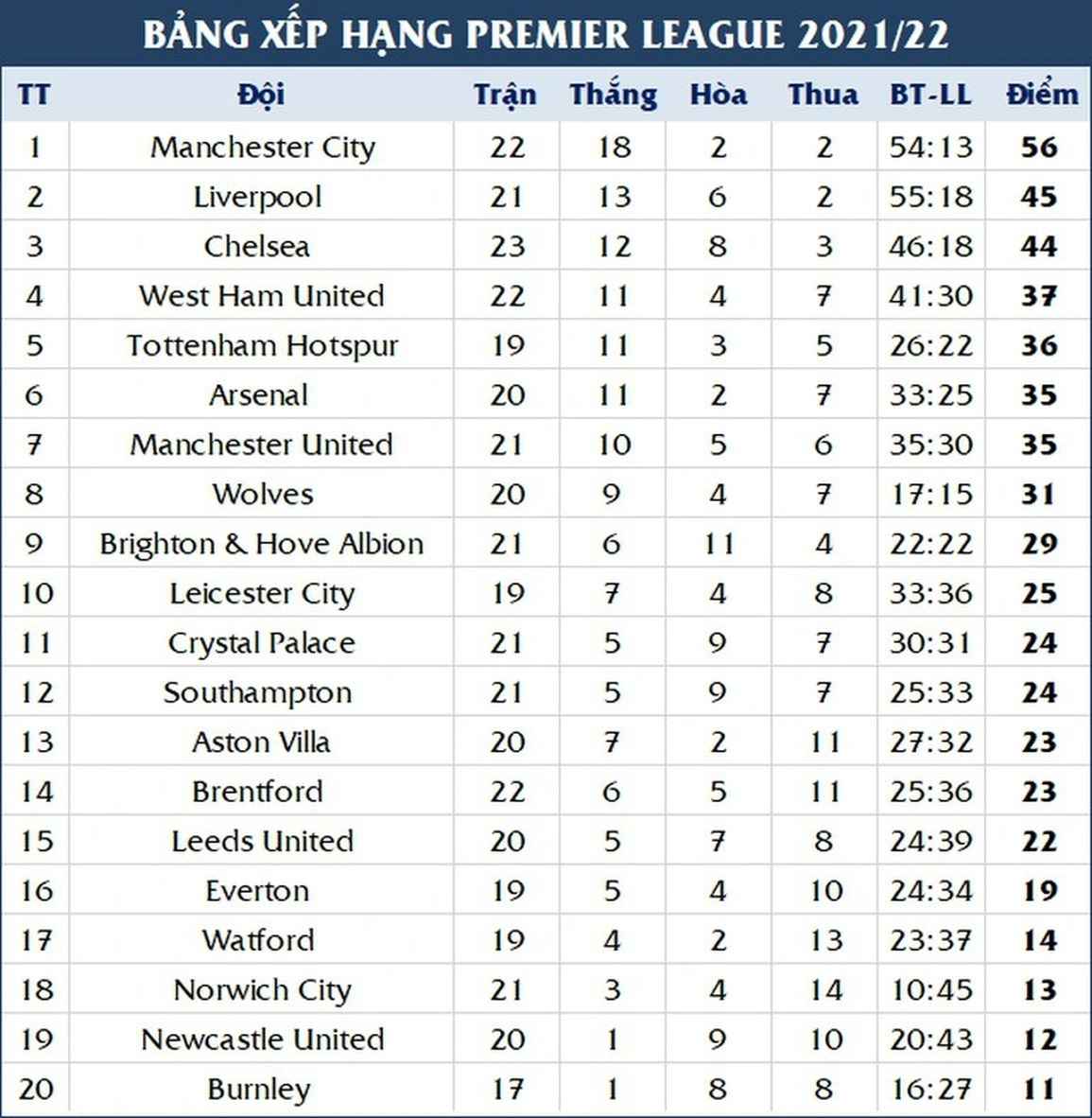 HLV Ralf Rangnick lên tiếng cảnh cáo C.Ronaldo trước trận gặp West Ham - 2 HLV Ralf Rangnick lên tiếng cảnh cáo C.Ronaldo trước trận gặp West Ham - 2