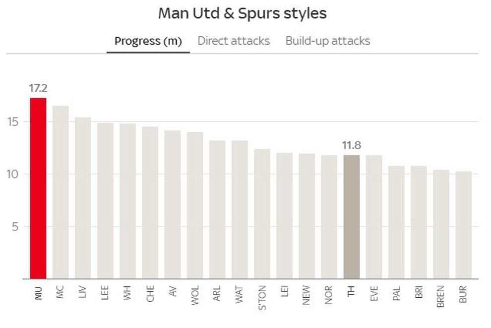 Muốn giữ ghế, Solskjaer phải giúp Man Utd đánh bại Tottenham bằng cách nào? - 5 Muốn giữ ghế, Solskjaer phải giúp Man Utd đánh bại Tottenham bằng cách nào? - 5