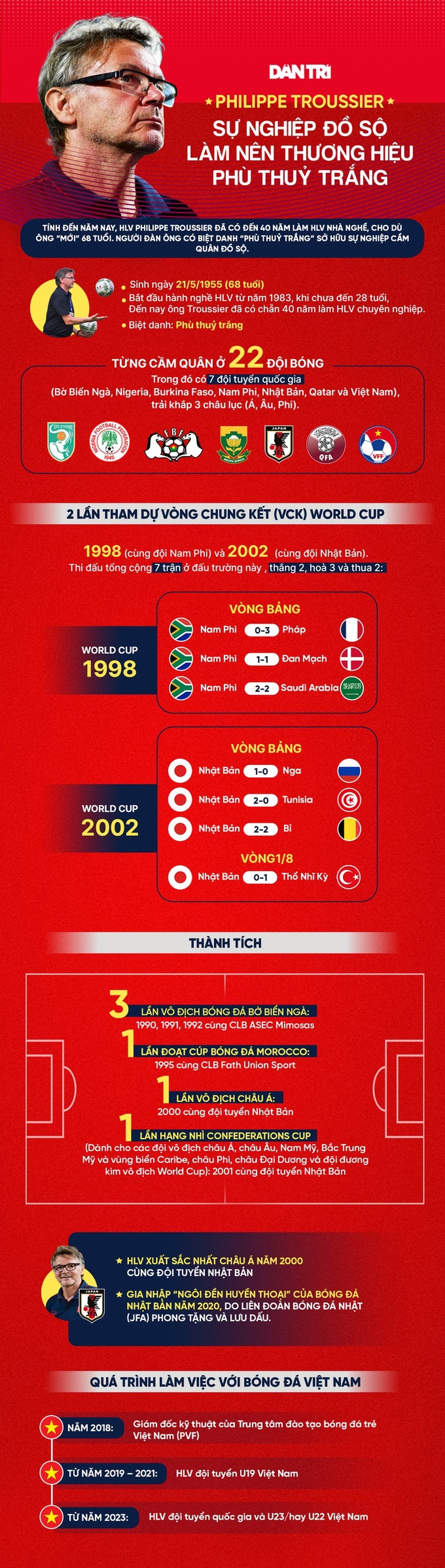 HLV Troussier: Vé dự World Cup 2026 không xa vời với bóng đá Việt Nam - 9 HLV Troussier: Vé dự World Cup 2026 không xa vời với bóng đá Việt Nam - 9
