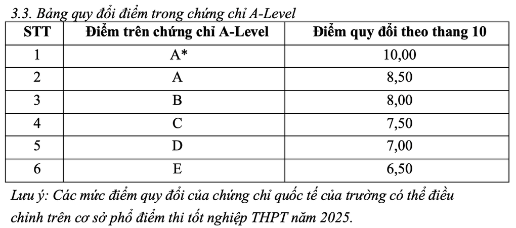 ĐH Ngoại thương tăng chỉ tiêu, tăng điểm chuẩn xét tuyển một số đối tượng - 5 ĐH Ngoại thương tăng chỉ tiêu, tăng điểm chuẩn xét tuyển một số đối tượng - 5