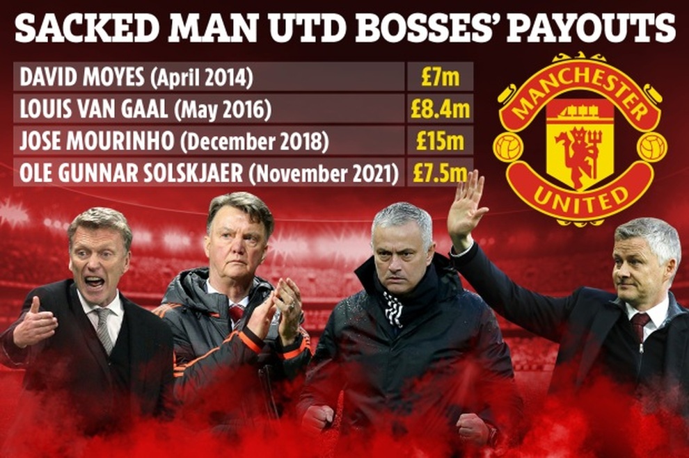 Choáng với số tiền khổng lồ Man Utd chi ra để… sa thải HLV - 2 Choáng với số tiền khổng lồ Man Utd chi ra để… sa thải HLV - 2