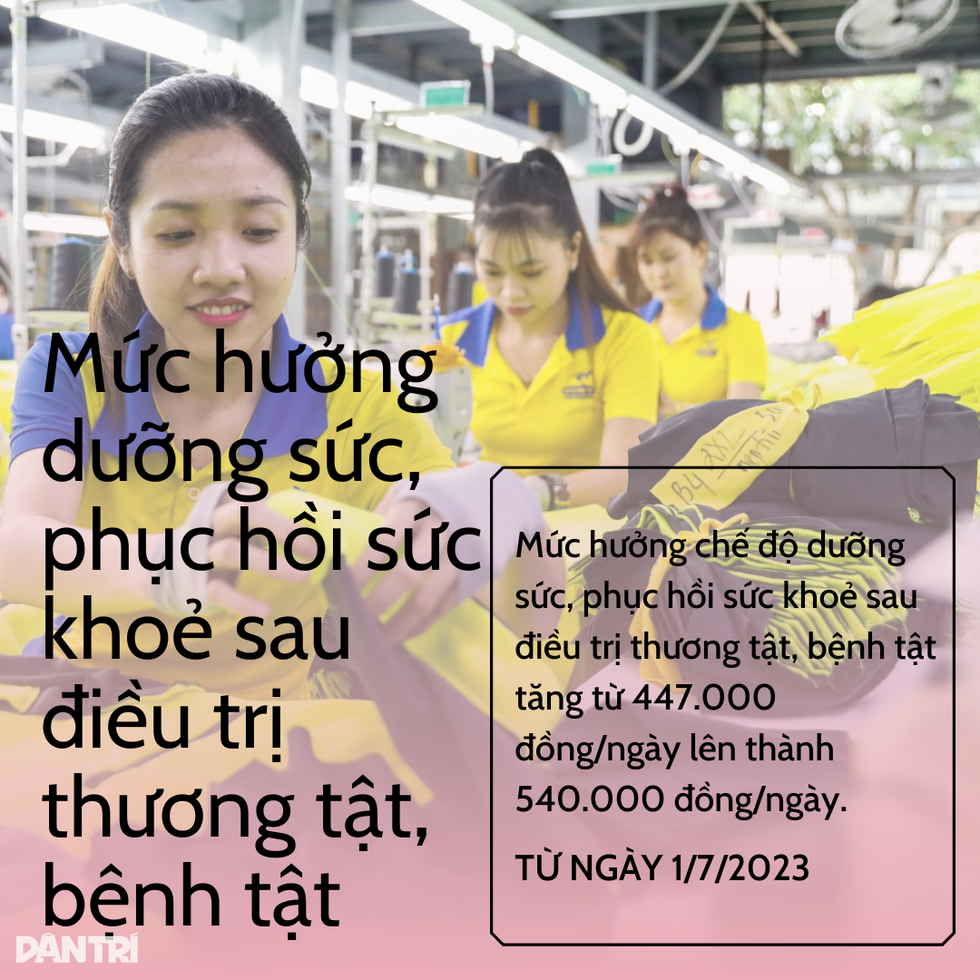 10 khoản trợ cấp tăng cao từ ngày 1/7 - 8 10 khoản trợ cấp tăng cao từ ngày 1/7 - 8