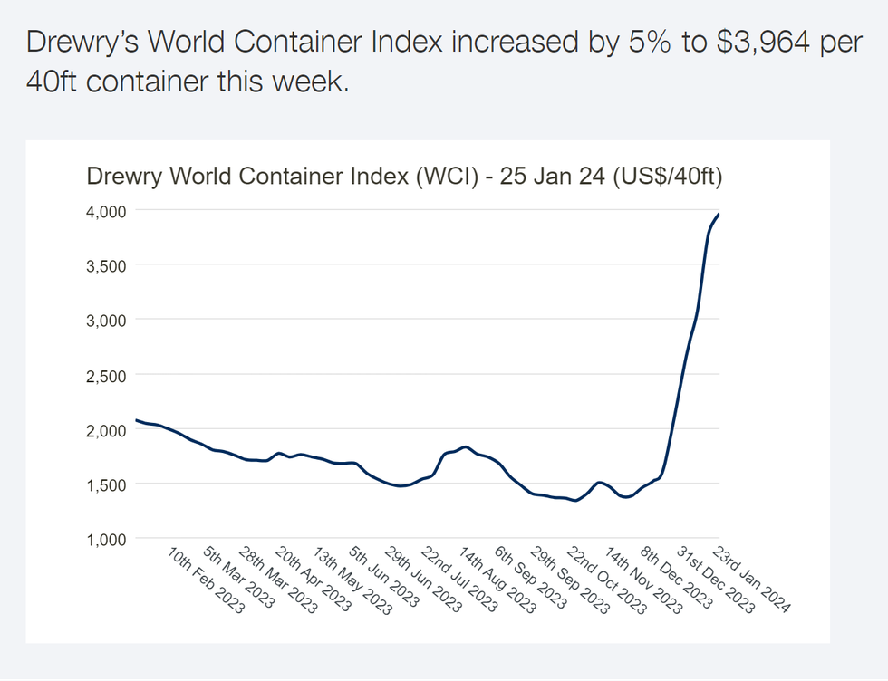 Cục máu đông trên Biển Đỏ - cơn ác mộng mới của kinh tế toàn cầu - 5
