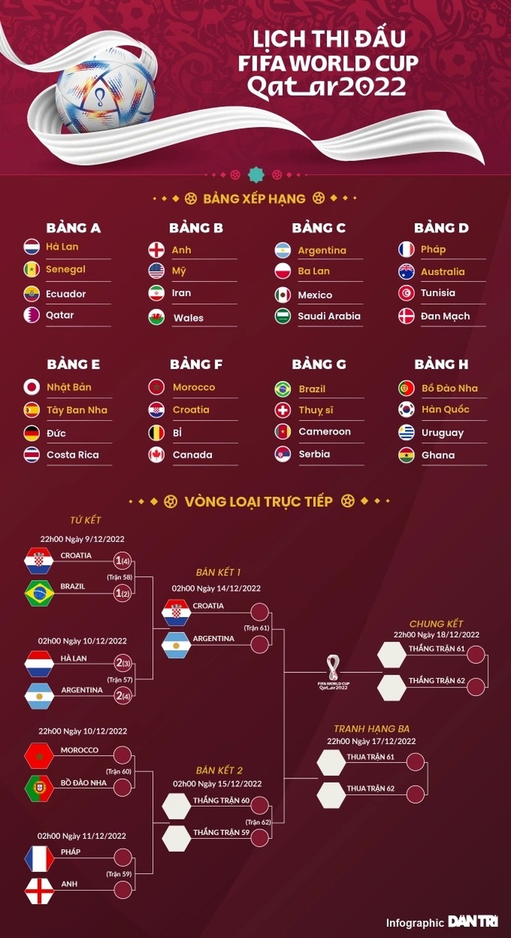 C.Ronaldo lần thứ hai liên tiếp dự bị ở tuyển Bồ Đào Nha - 3 C.Ronaldo lần thứ hai liên tiếp dự bị ở tuyển Bồ Đào Nha - 3