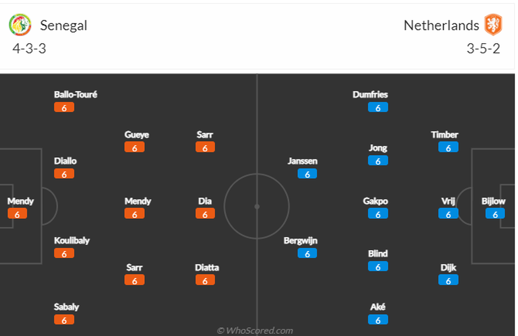 Hà Lan vs Senegal (23h00 ngày 21/11): Cơn lốc của Van Gaal - 4 Hà Lan vs Senegal (23h00 ngày 21/11): Cơn lốc của Van Gaal - 4