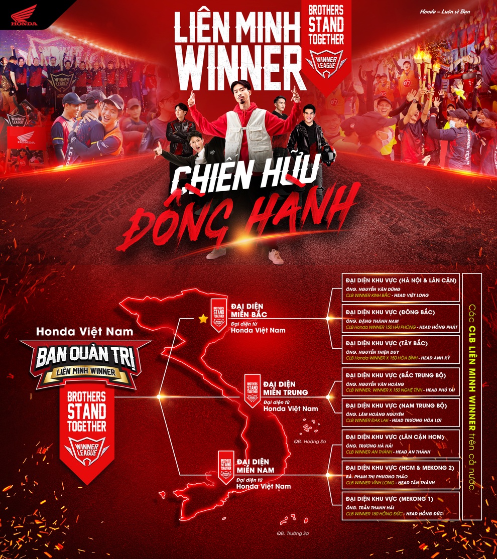 Liên Minh Winner công bố cấu trúc cộng đồng - 2 Liên Minh Winner công bố cấu trúc cộng đồng - 2