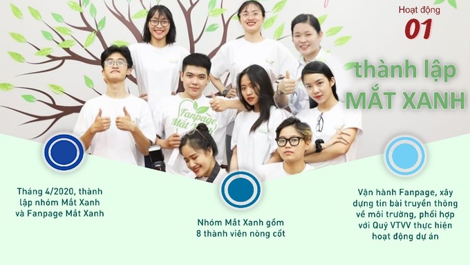 Hành trình một năm dự án Thanh niên vì Môi trường - Ảnh 2.