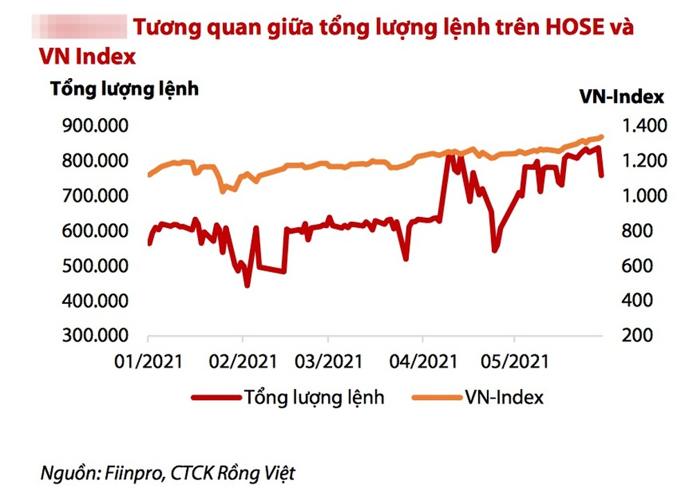 Đơ, nghẽn tồi tệ trên HSX, nhà đầu tư còn phải sống chung với lũ bao lâu? - 2 Đơ, nghẽn tồi tệ trên HSX, nhà đầu tư còn phải sống chung với lũ bao lâu? - 2