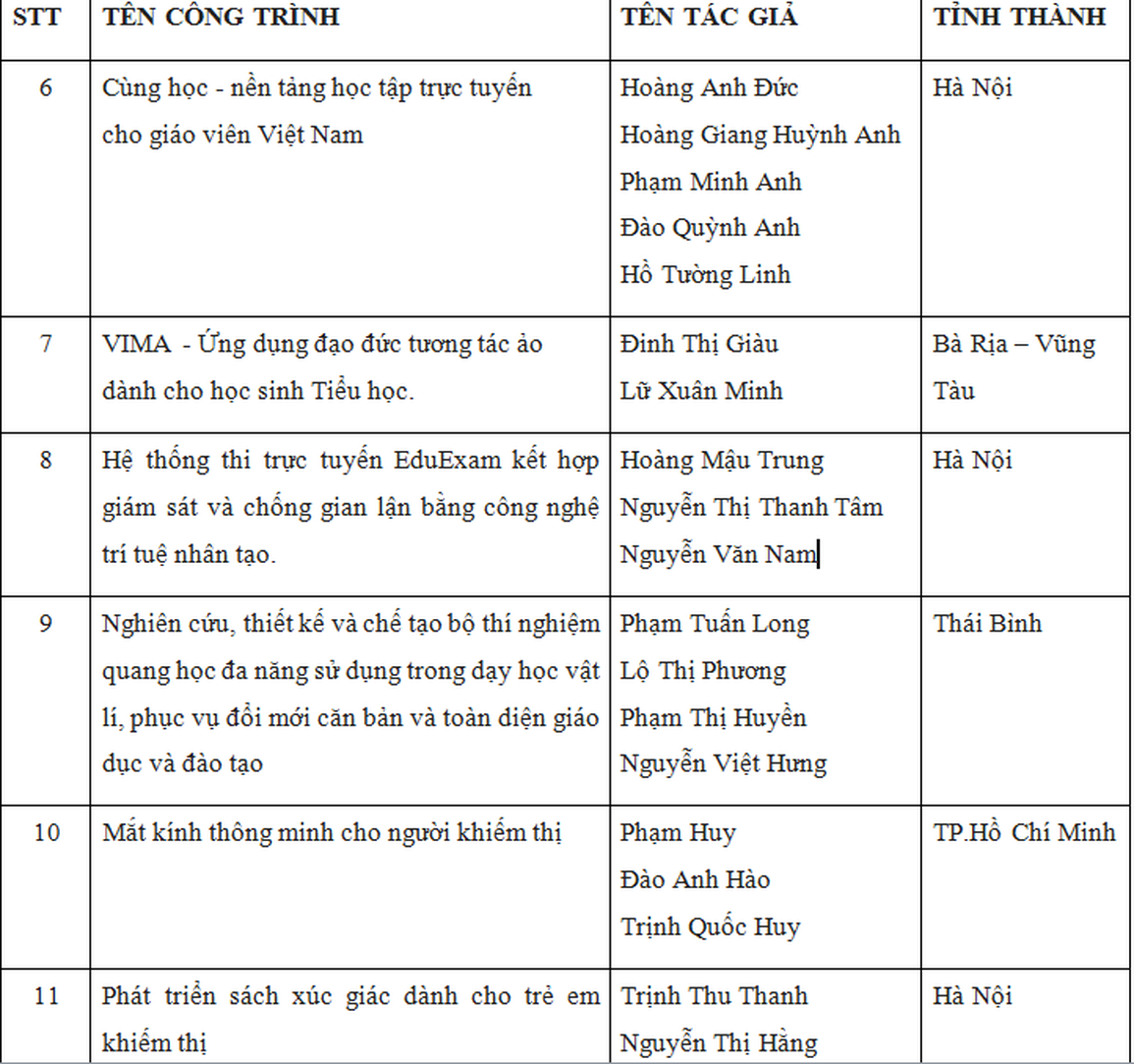Hàm lượng công nghệ lớn trong 11 công trình xuất sắc của Tri thức trẻ vì giáo dục 2021 - 2 Hàm lượng công nghệ lớn trong 11 công trình xuất sắc của Tri thức trẻ vì giáo dục 2021 - 2