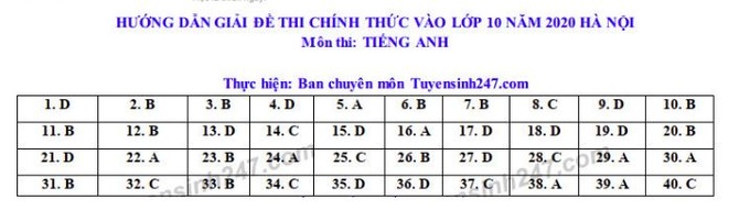 Mới: Đáp án đề thi vào lớp 10 môn tiếng Anh 2020, học sinh so ngay để biết số điểm đạt được - Ảnh 5. Mới: Đáp án đề thi vào lớp 10 môn tiếng Anh 2020, học sinh so ngay để biết số điểm đạt được - Ảnh 5.