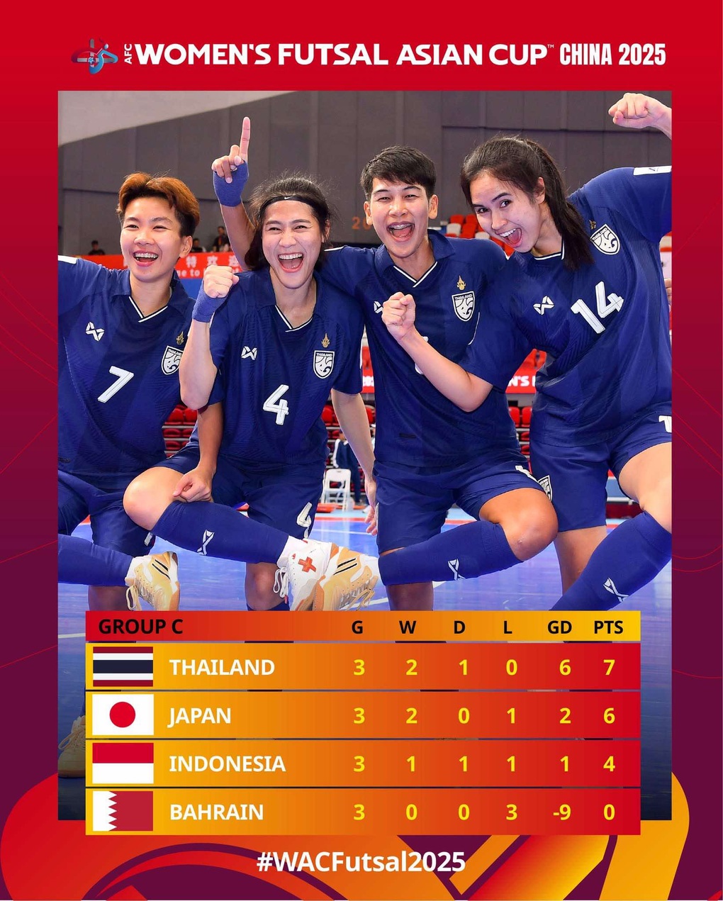 Xác định các cặp đấu tứ kết, futsal nữ Việt Nam gặp đối thủ mạnh Nhật Bản - 5