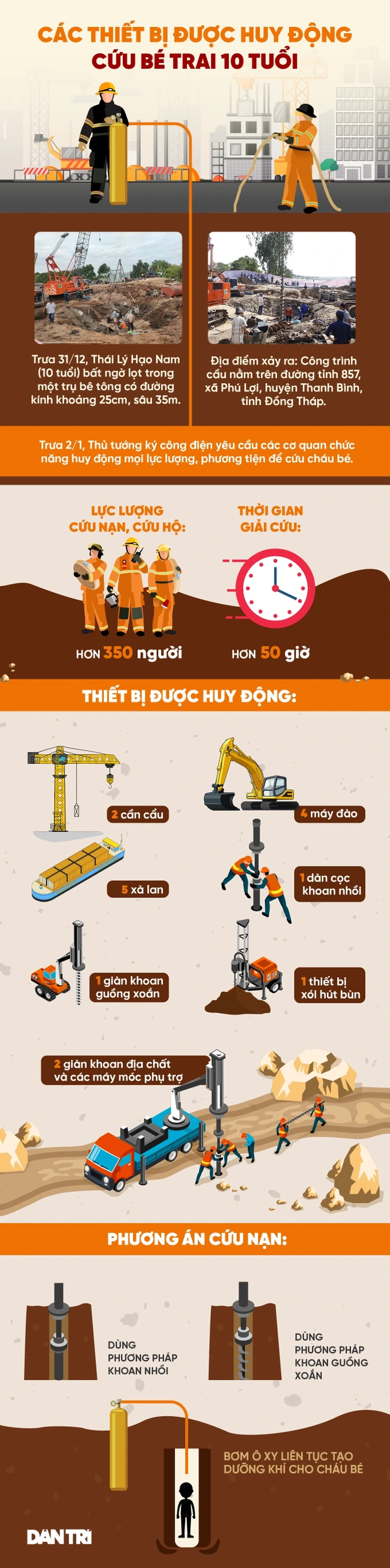 Trụ bê tông nơi bé trai mắc kẹt sẽ được kéo lên sáng mai - 3 Trụ bê tông nơi bé trai mắc kẹt sẽ được kéo lên sáng mai - 3