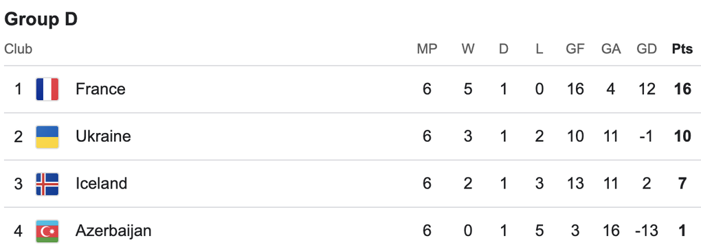 Haaland cùng Na Uy giành vé dự World Cup 2026, Italy phải đá vé vớt - 8 Haaland cùng Na Uy giành vé dự World Cup 2026, Italy phải đá vé vớt - 8