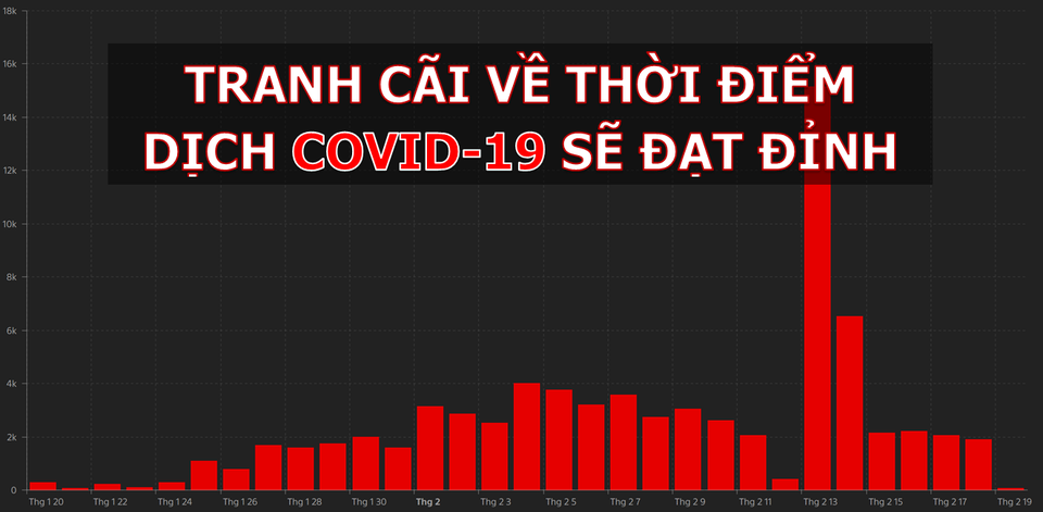Dịch Covid-19: Những kịch bản nào sẽ có thể xảy ra? - 1 Dịch Covid-19: Những kịch bản nào sẽ có thể xảy ra? - 1