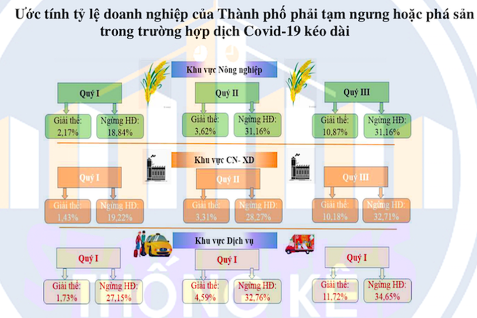 Gần 80.000 người lao động nộp hồ sơ hưởng bảo hiểm thất nghiệp - 2