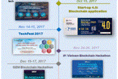 Việt Nam - điểm đến tiềm năng của công nghệ blockchain toàn cầu