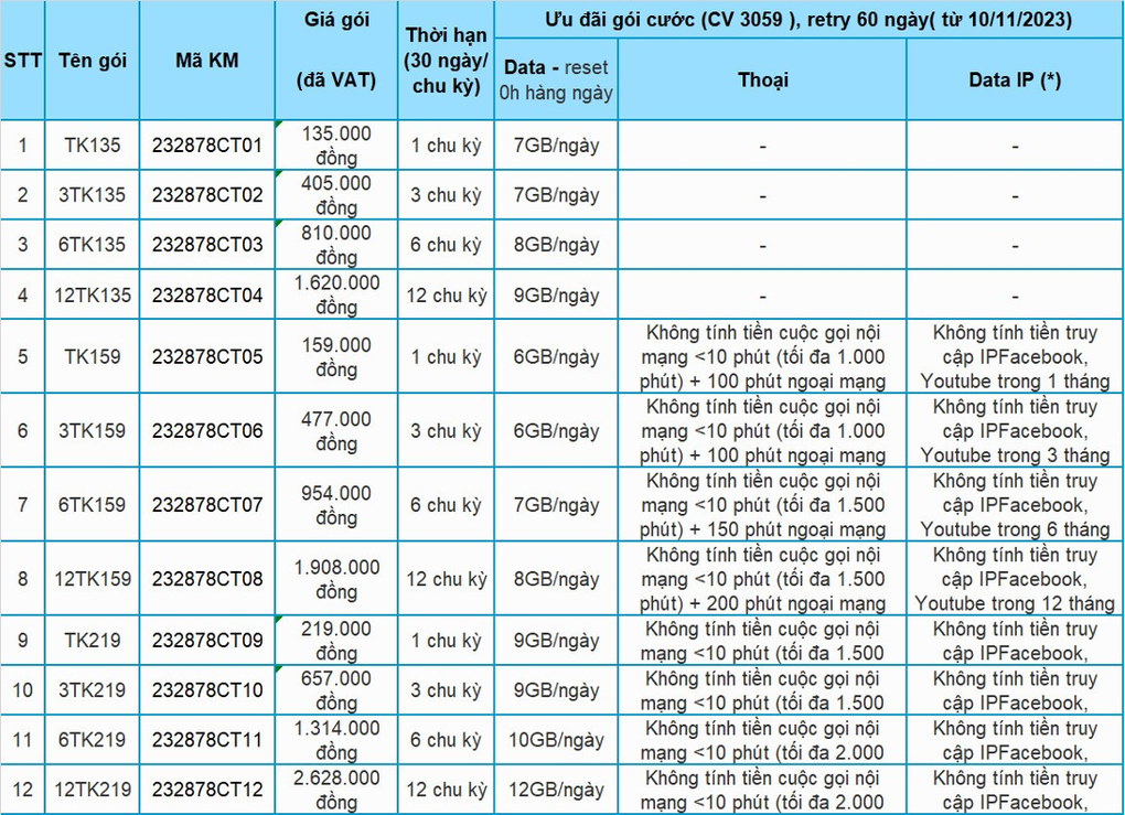 Gói cước cung cấp data tới 9 GB/ngày của MobiFone cho khách lướt mạng không giới hạn - 3 Gói cước cung cấp data tới 9 GB/ngày của MobiFone cho khách lướt mạng không giới hạn - 3