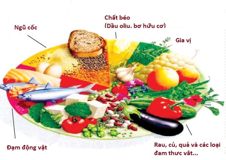 Những điều bạn cần biết để không lo lắng về ung thư thực quản - 3 Những điều bạn cần biết để không lo lắng về ung thư thực quản - 3