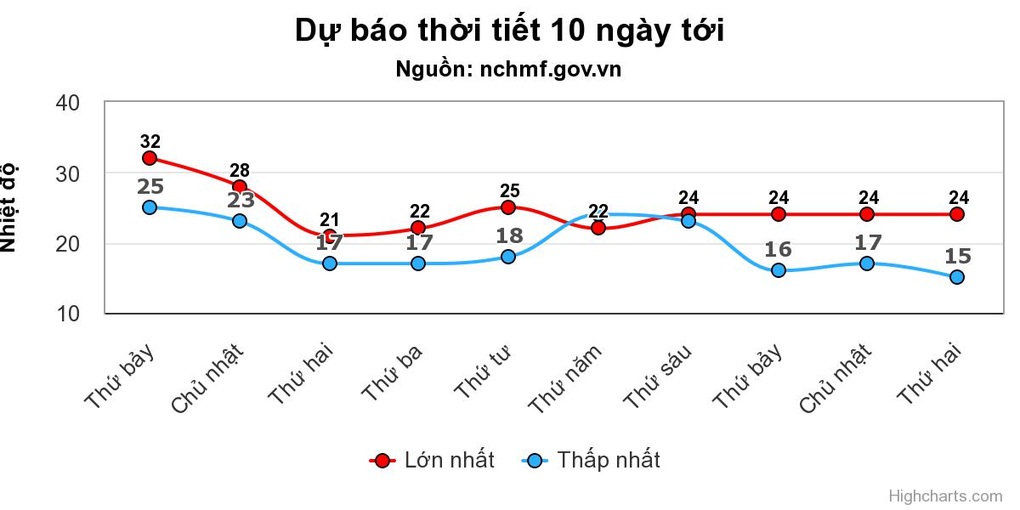 Không khí lạnh sắp tràn về miền Bắc nguy hiểm thế nào? - 1