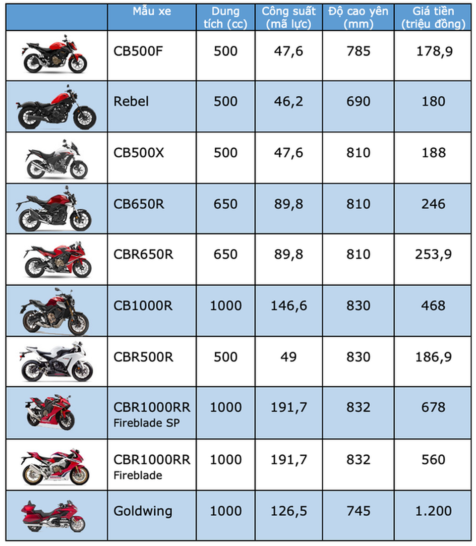 Bảng giá môtô Honda tháng 2/2020 - 1 Bảng giá môtô Honda tháng 2/2020 - 1