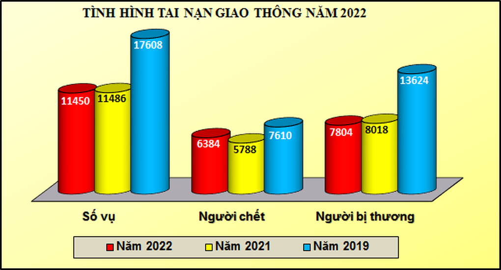 Những bài thi ấn tượng tại Sáng kiến An toàn giao thông 2023 - 3 Những bài thi ấn tượng tại Sáng kiến An toàn giao thông 2023 - 3