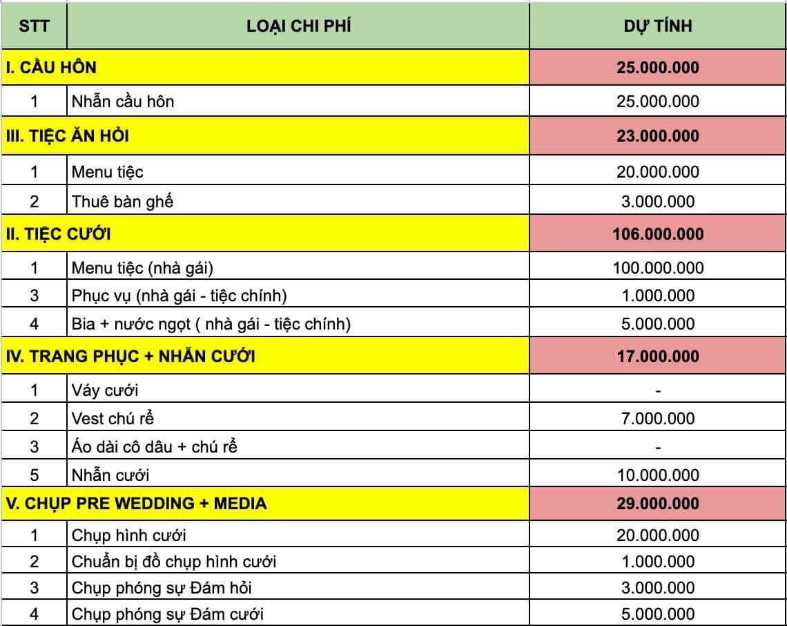 Lương 30 triệu đồng/tháng, người trẻ Việt vẫn sợ kết hôn - 3 Lương 30 triệu đồng/tháng, người trẻ Việt vẫn sợ kết hôn - 3
