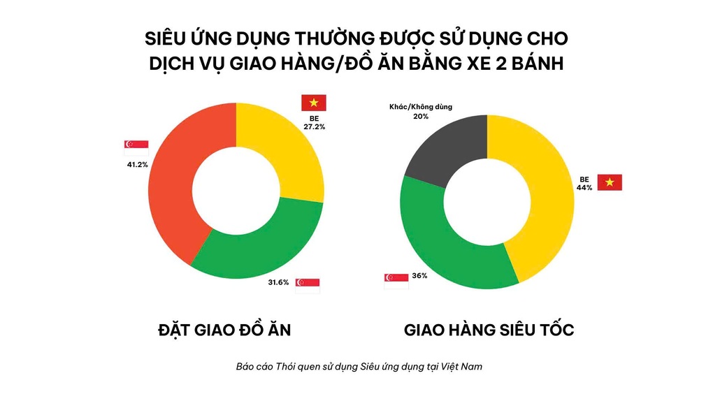 Tài xế BE được tăng thu nhập - 2