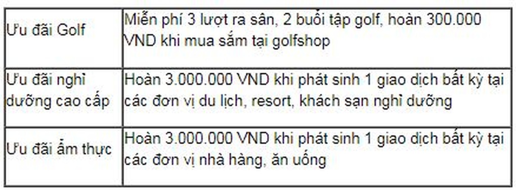 Nhiều ưu đãi cho khách hàng chơi golf bằng thẻ tín dụng VietinBank Visa Signature - 2 Nhiều ưu đãi cho khách hàng chơi golf bằng thẻ tín dụng VietinBank Visa Signature - 2
