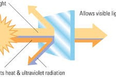 Trang phục chống nắng nào hiệu quả nhất?