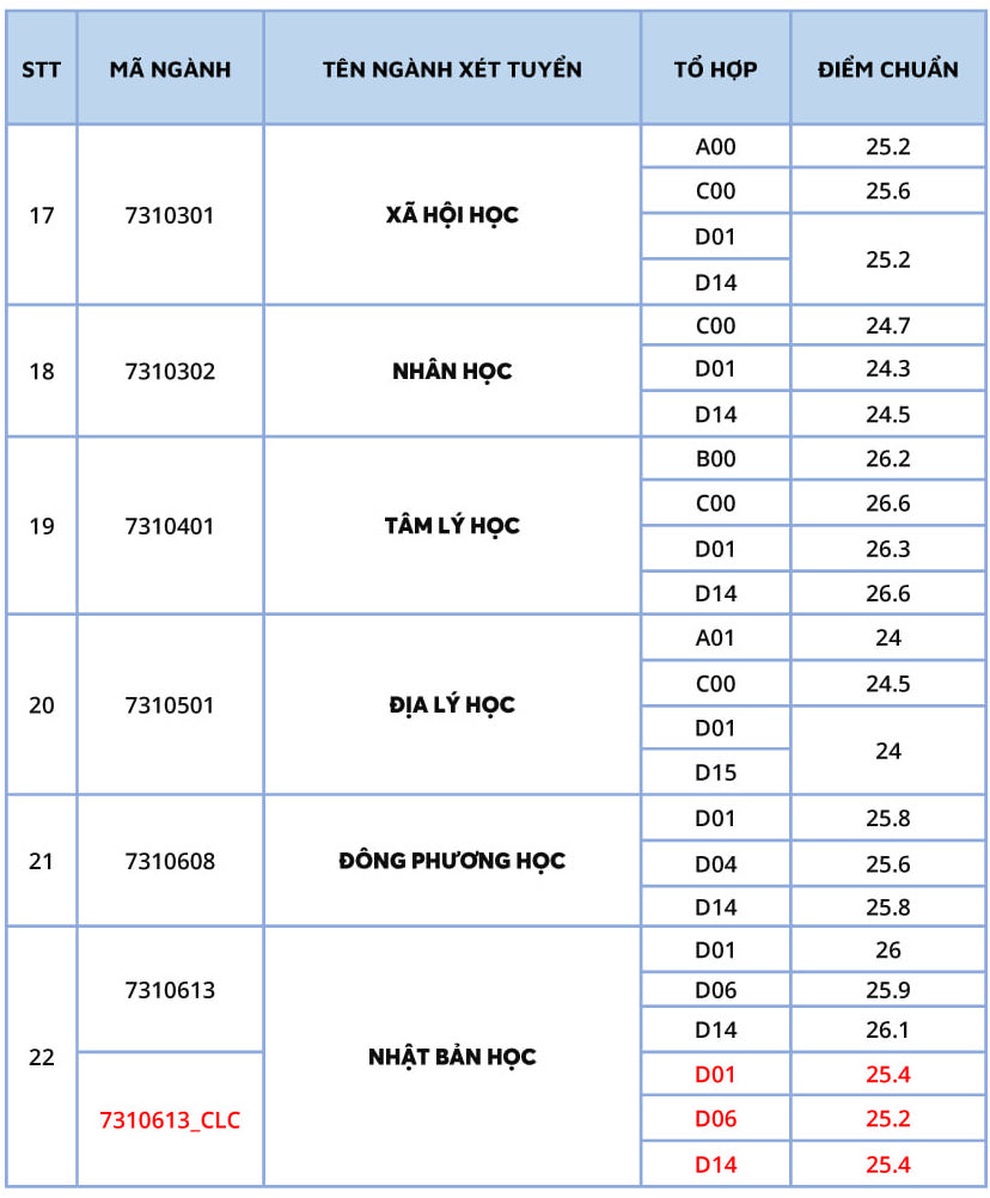 Ngành Truyền thông đa phương tiện, Báo chí, trung bình 9 điểm/môn mới đỗ - 4 Ngành Truyền thông đa phương tiện, Báo chí, trung bình 9 điểm/môn mới đỗ - 4